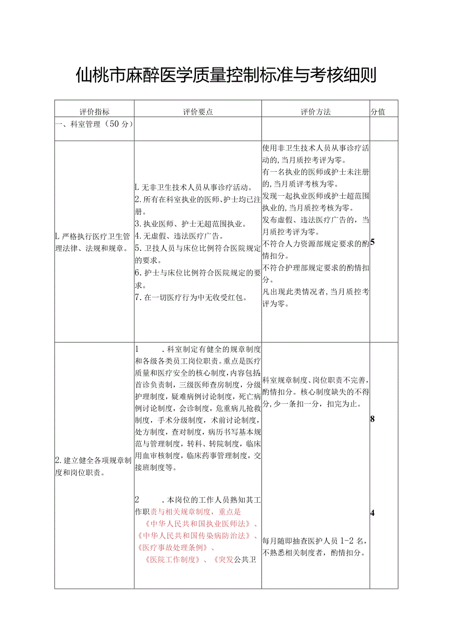 仙桃市麻醉医学质量控制标准与考核细则.docx_第1页