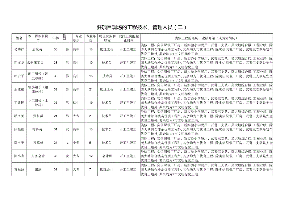 投标书附件三工程文档范本.docx_第2页