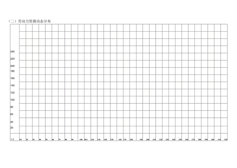 投标书附件三工程文档范本.docx_第3页