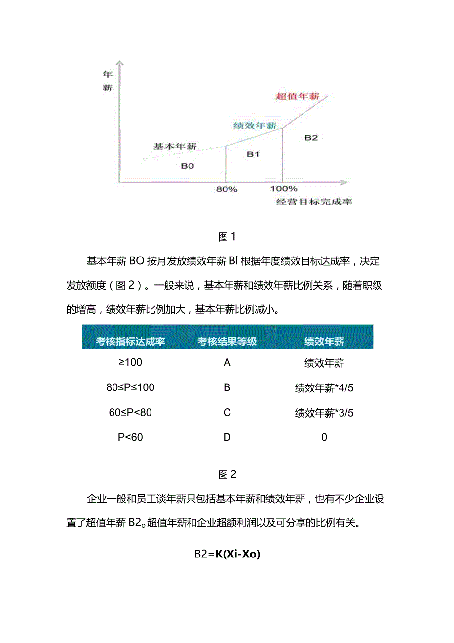 手把手教你做年薪制.docx_第2页