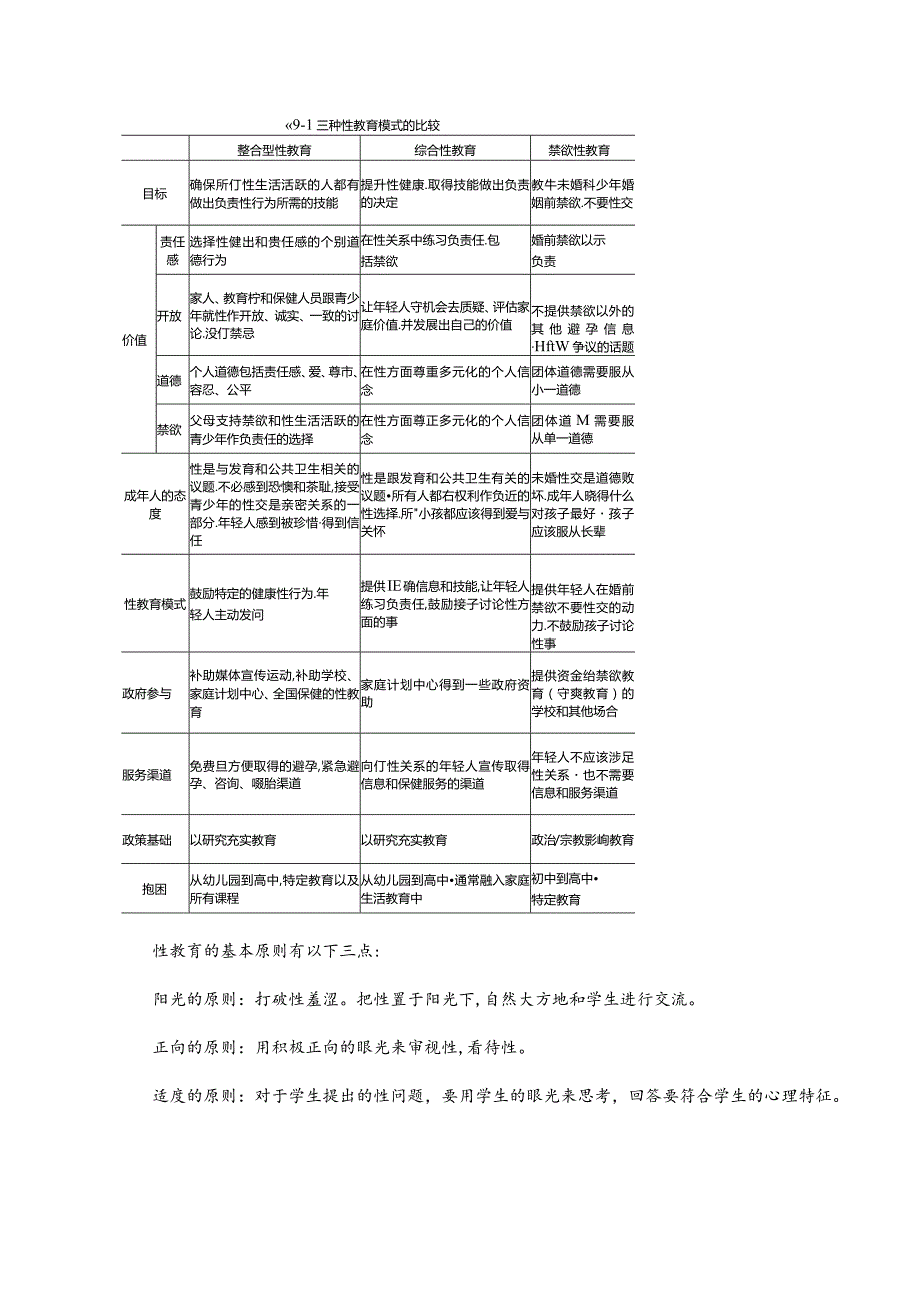 人民大2024陈功香 石建军《中学生心理辅导》教案09第九章 性教育.docx_第3页