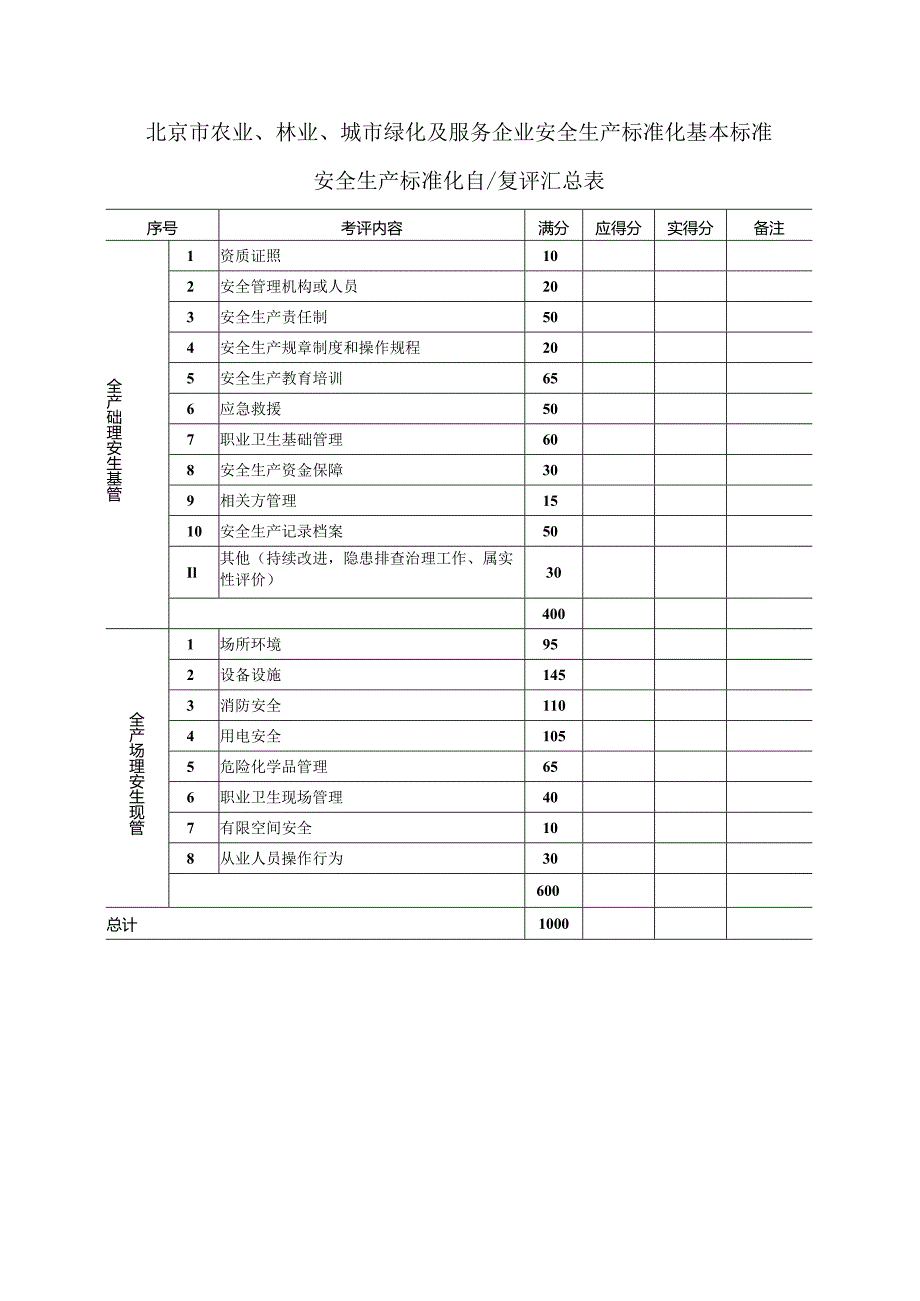 农业、林业、城市绿化及服务企业安全生产标准化基本标准.docx_第1页