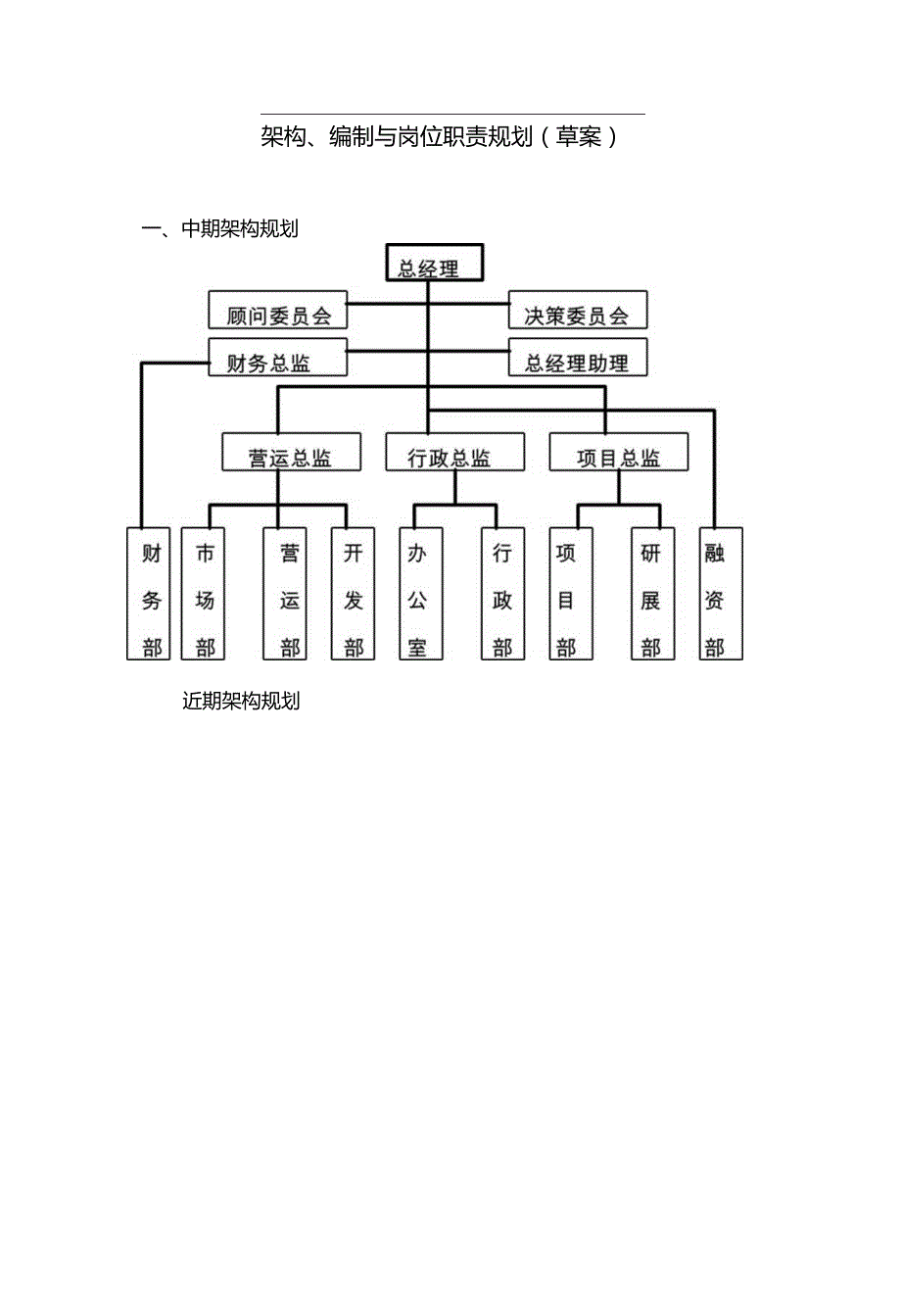 投资公司组织架构、岗位职责.docx_第1页