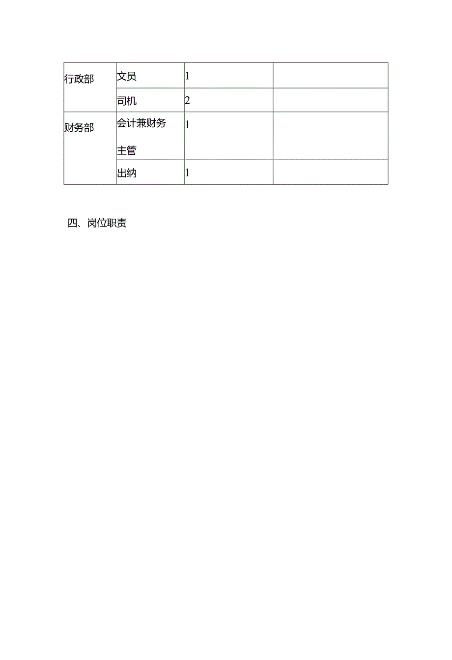 投资公司组织架构、岗位职责.docx_第3页