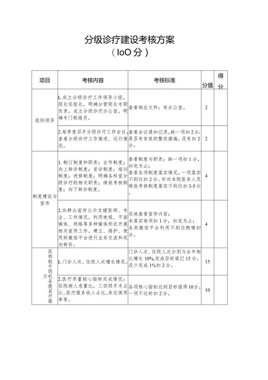 分级诊疗考核方案.docx_第1页