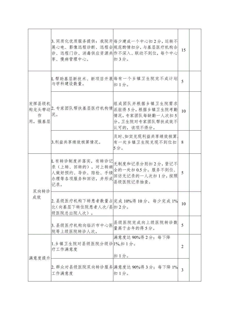 分级诊疗考核方案.docx_第2页