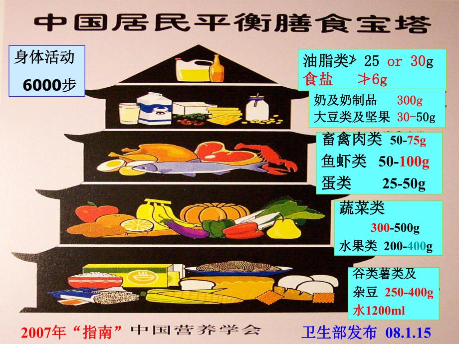 孕期保健手册.ppt_第2页