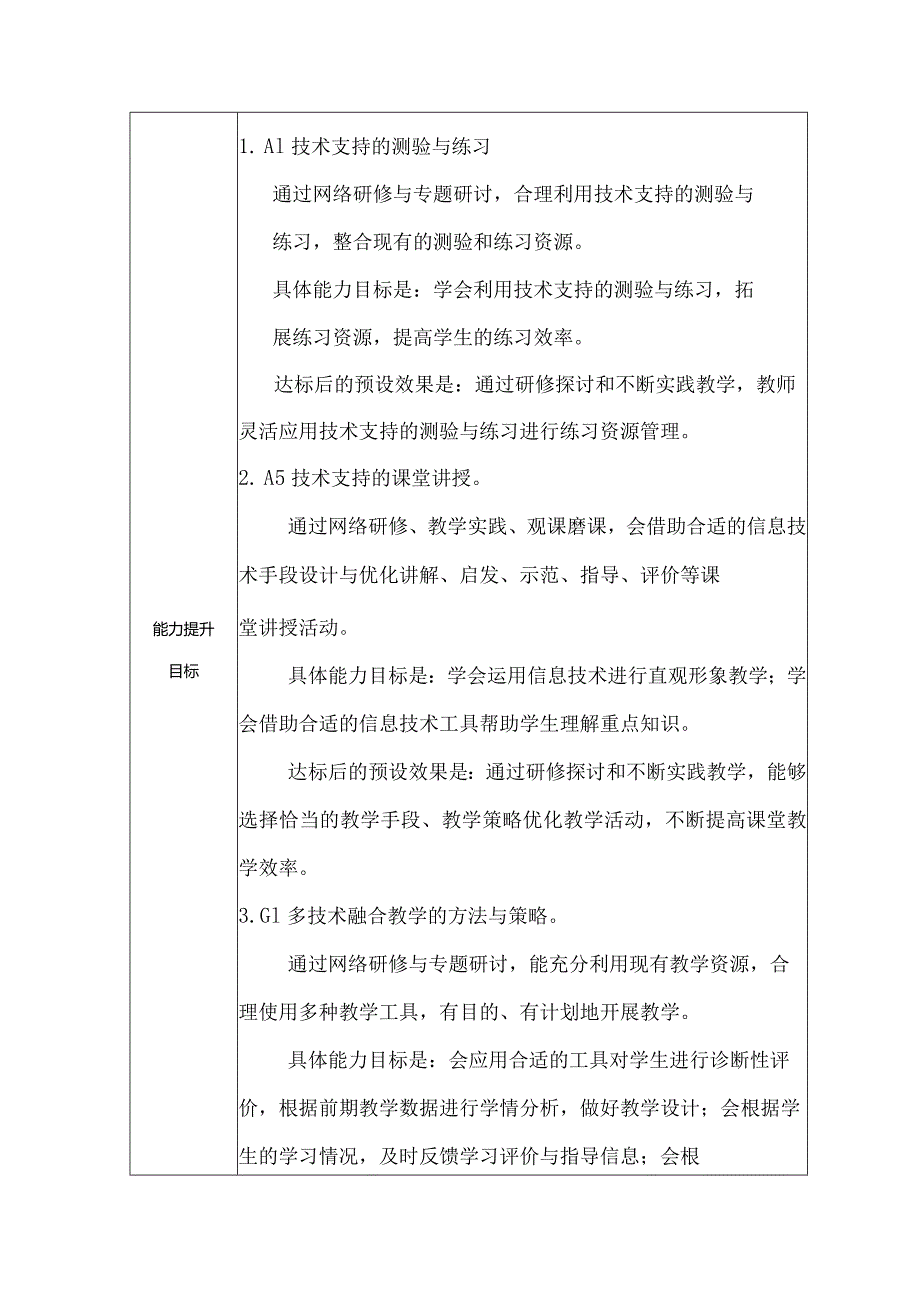 信息提升工程2.0 教师信息技术应用能力提升计划.docx_第2页