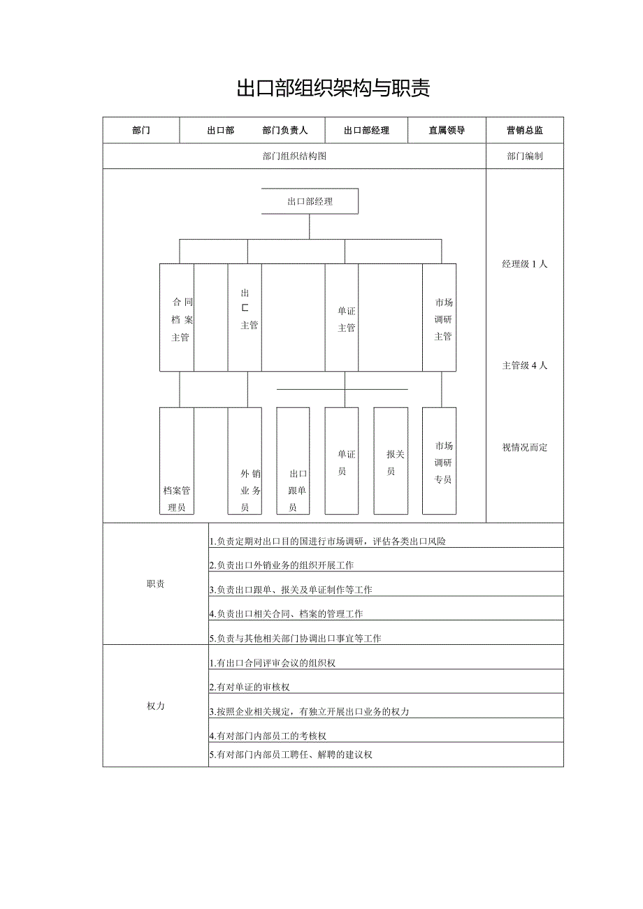 出口部组织架构与职责.docx_第1页