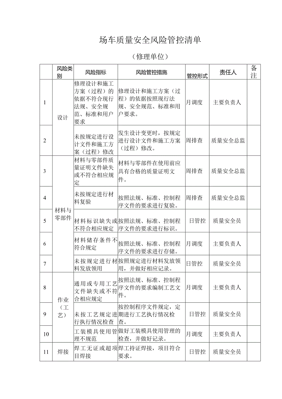 场（厂）内专用机动车辆质量安全风险管控清单（修理）.docx_第1页