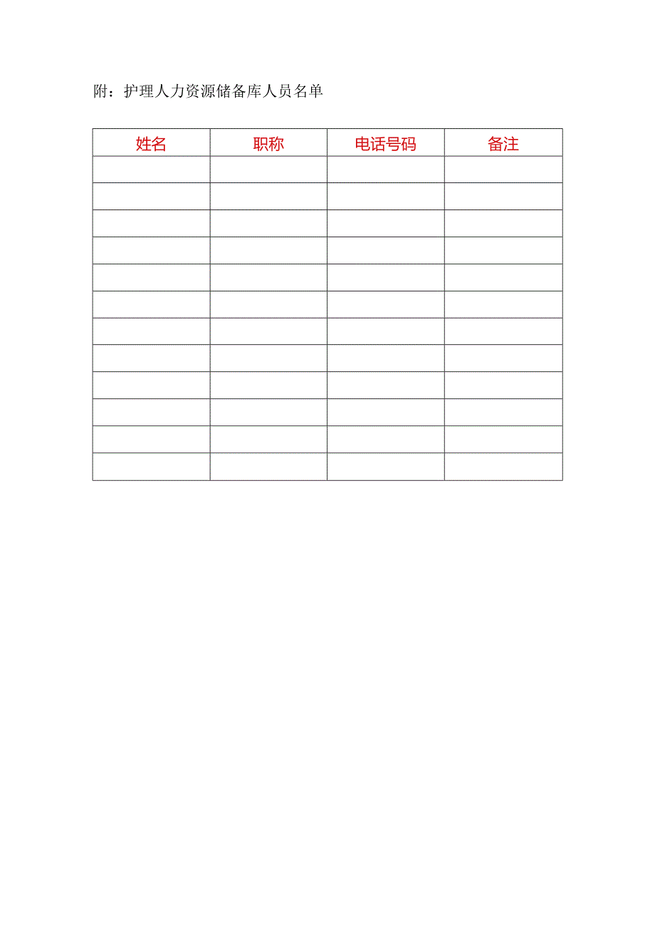 护理人力资源调配方案及实施措施.docx_第3页