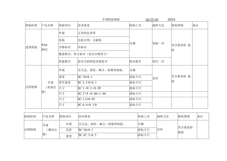 03产品检验规范.docx_第1页