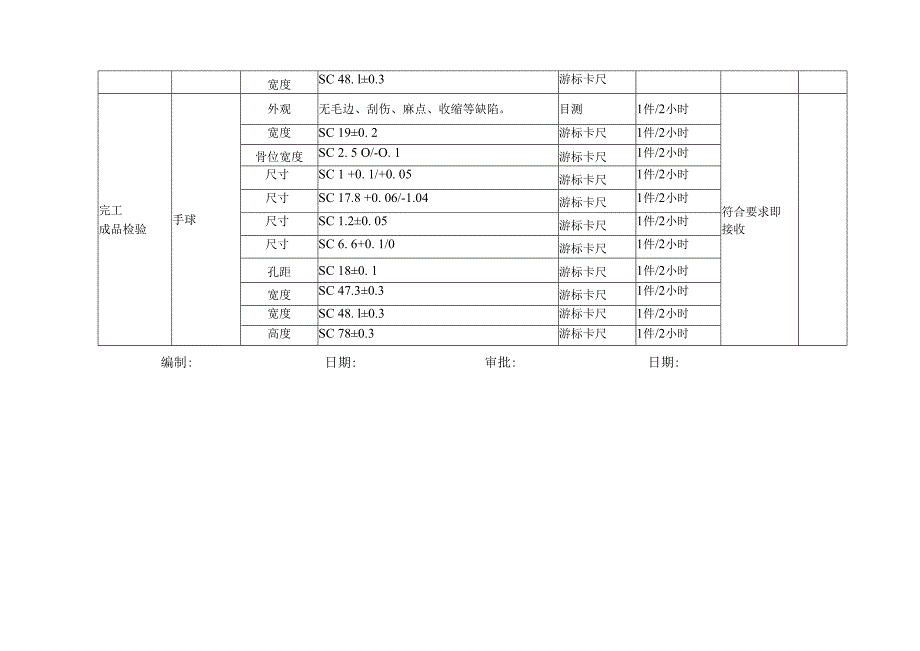 03产品检验规范.docx_第2页