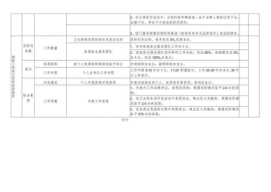 医院检验科绩效考核标准、考核明细.docx_第2页