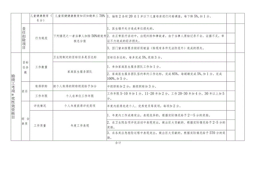 医院基本公卫科0-36个月儿童健康管理服务绩效考核标准、考核明细.docx_第2页