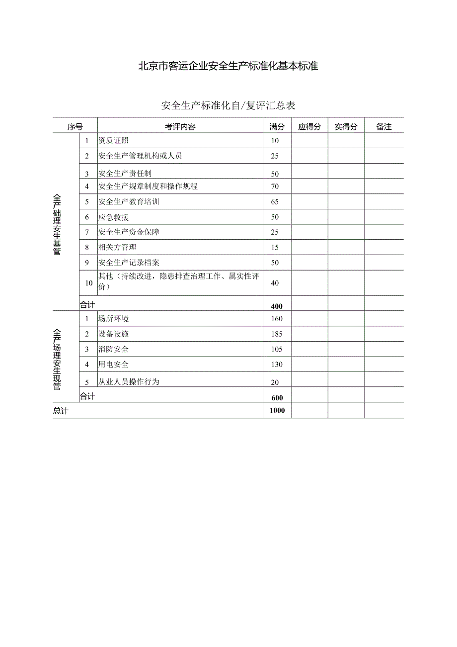 客运企业安全生产标准化基本标准.docx_第1页