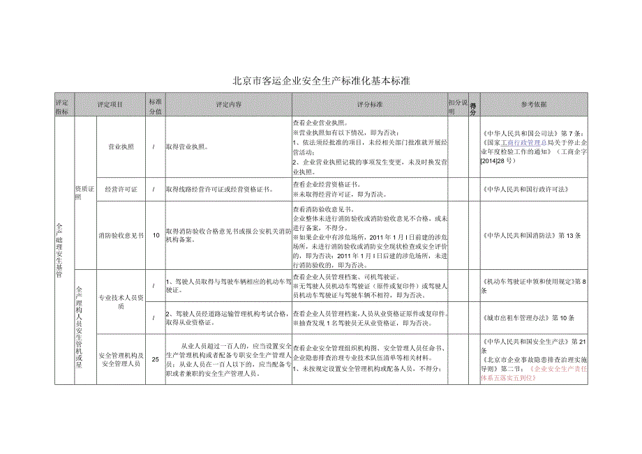 客运企业安全生产标准化基本标准.docx_第2页