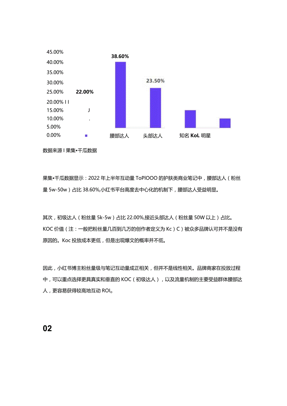 品牌投放手册丨从KOL到KOS小红书品牌如何选优？.docx_第3页