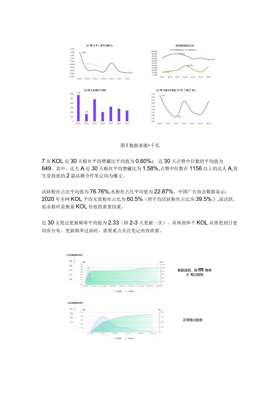 小红书KOL筛选、投放、复盘「保姆级教程」.docx_第3页