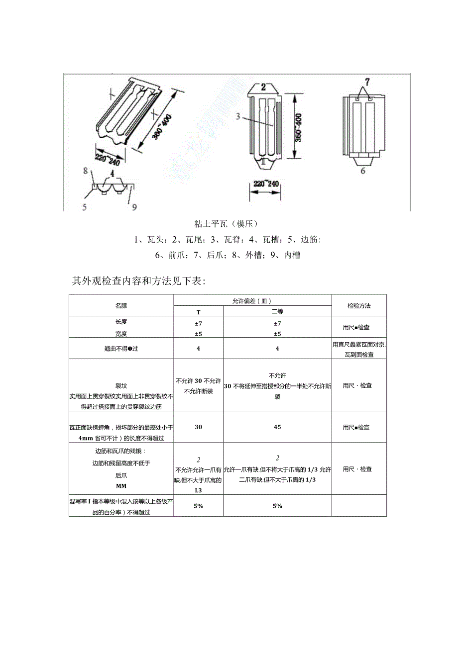 平瓦屋面施工工艺标准工程文档范本.docx_第2页