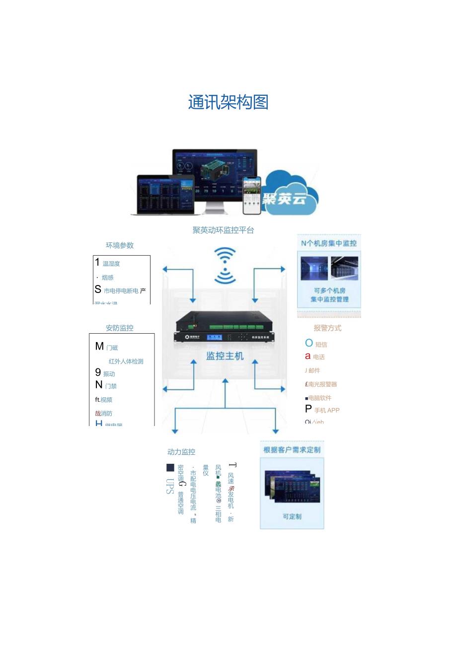 动环监控解决方案应用说明.docx_第2页