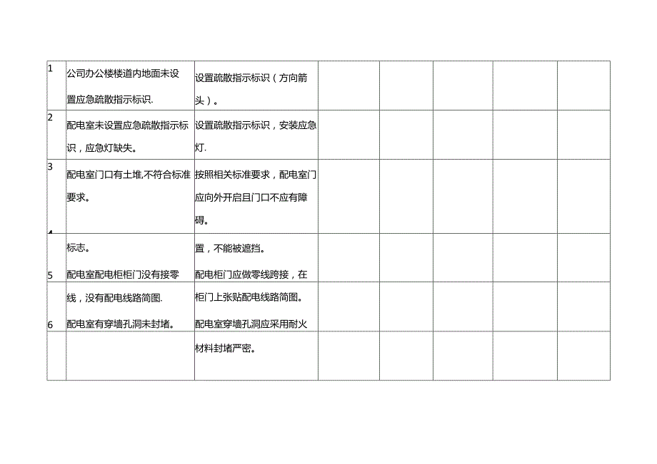 公司安全标准化现场问题清单及整改计划(模板).docx_第3页