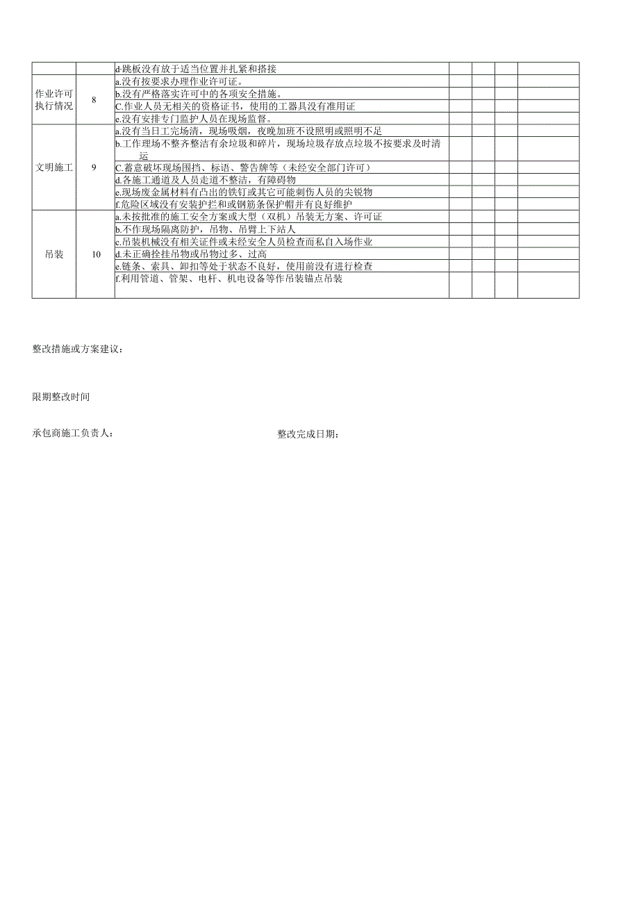 承包商现场检查表.docx_第2页