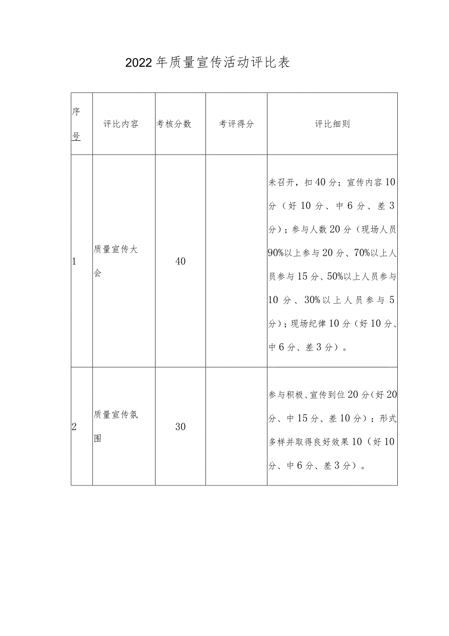 建设工程质量月活动方案（最新Word版本）.docx_第3页