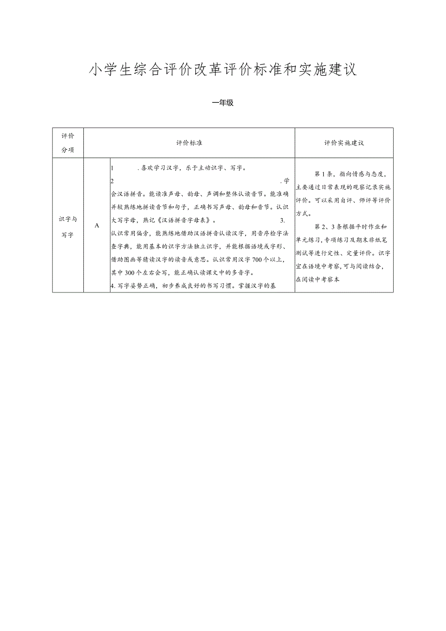 小学生综合评价改革评价标准和实施建议.docx_第1页