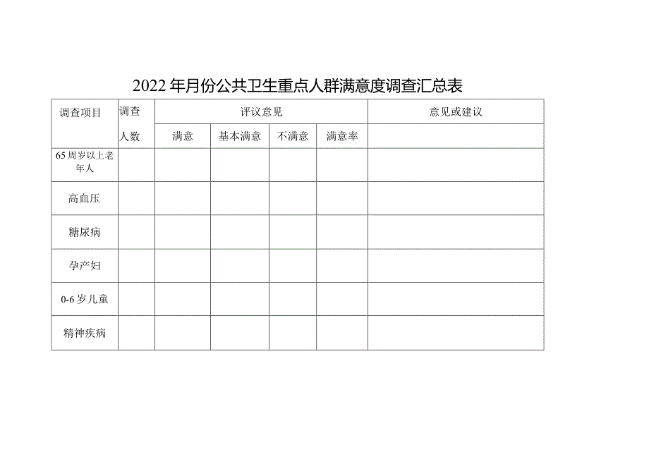 公卫重点人群满意度调查汇总表.docx_第1页