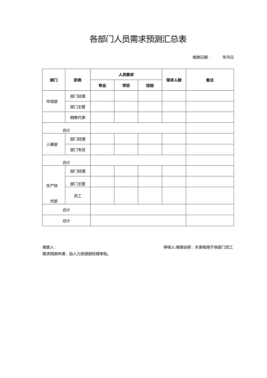 各部门人员需求预测汇总表.docx_第1页