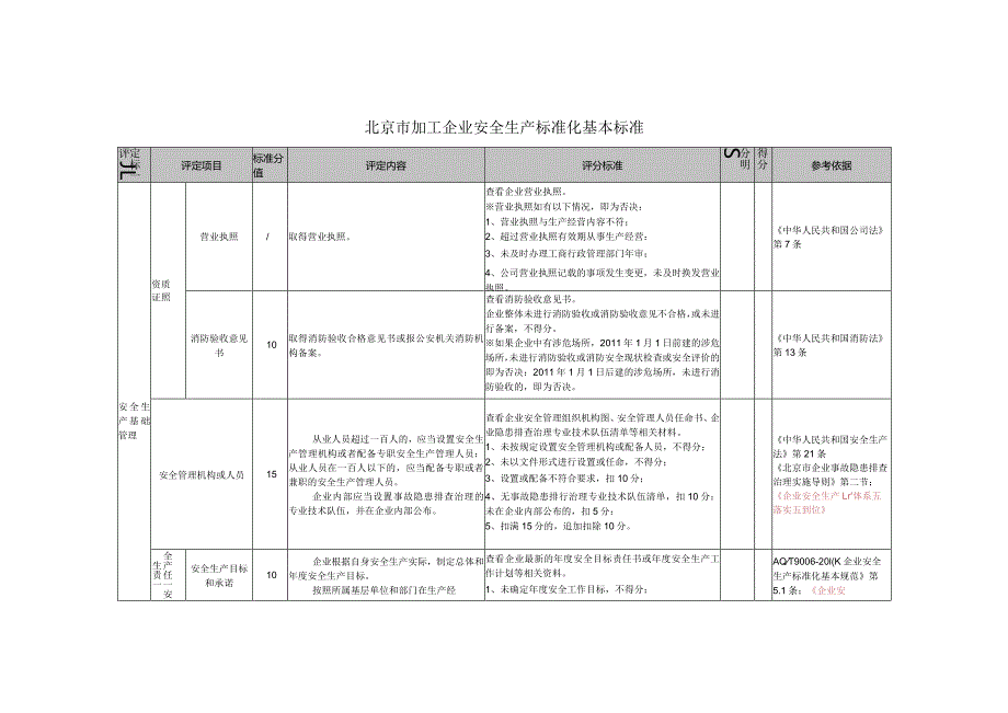 加工企业安全生产标准化基本标准.docx_第2页