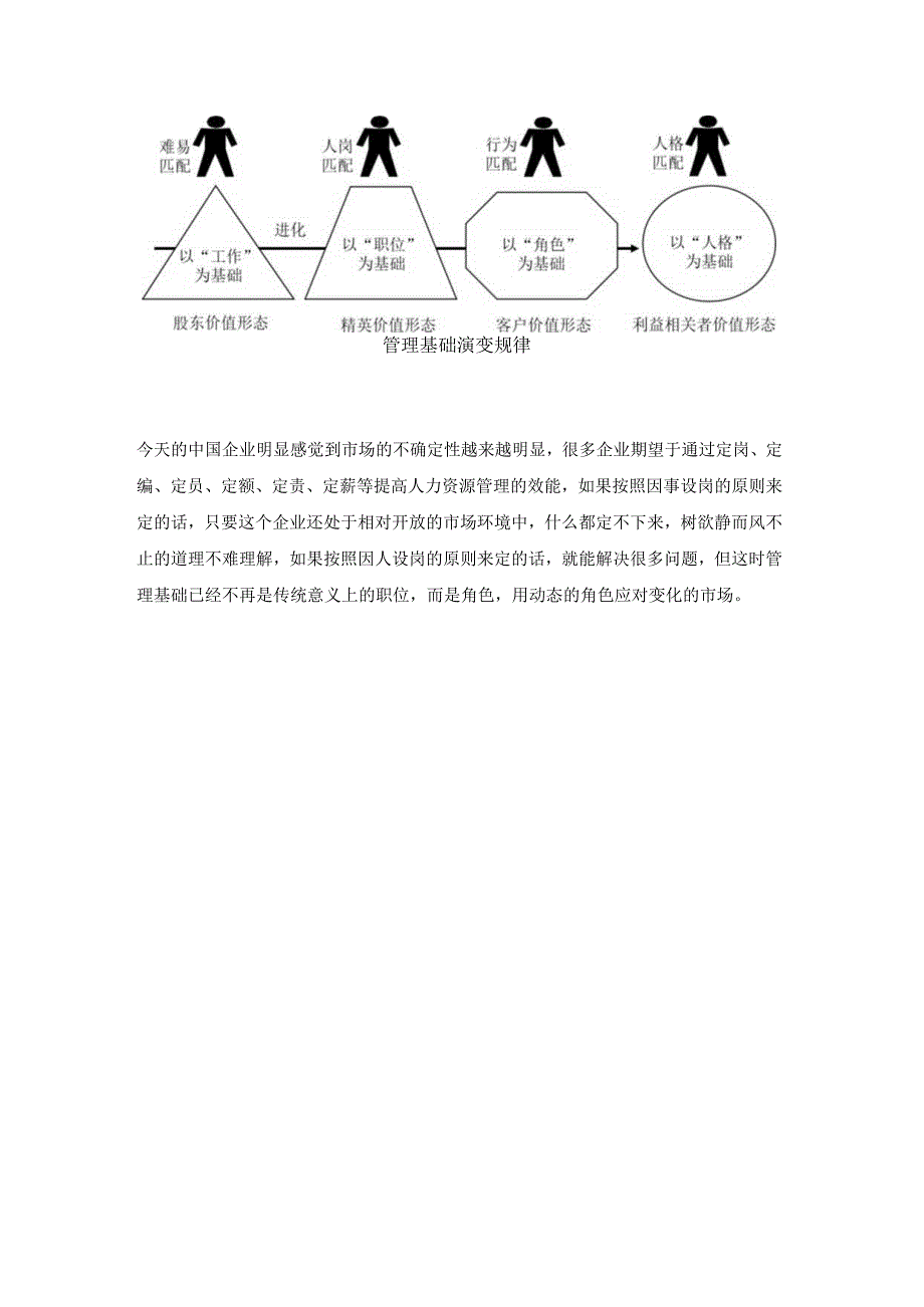 因人设岗——人力资源管理变革的重要举措（杨少杰）.docx_第3页