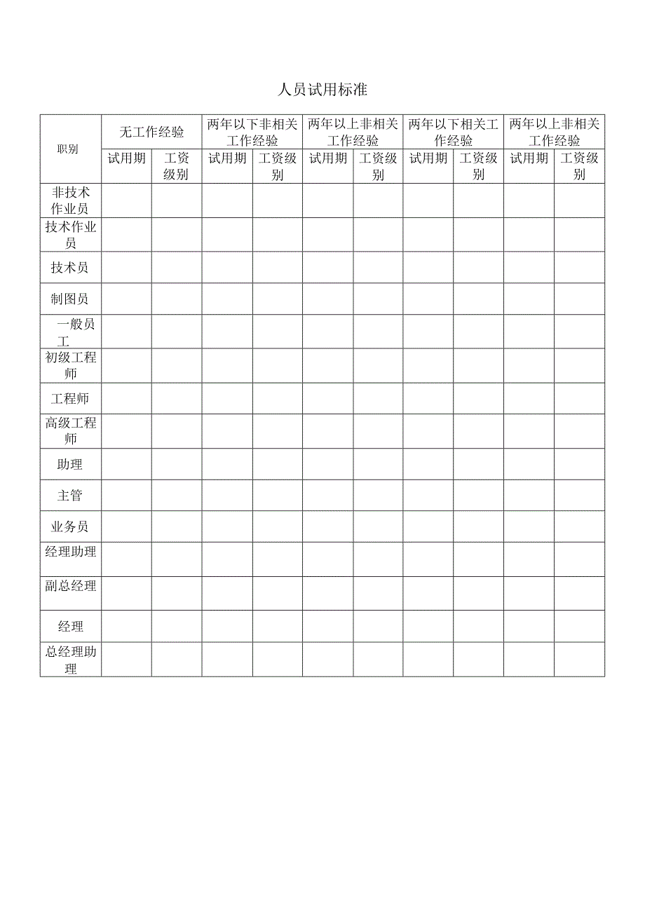 人员试用标准.docx_第1页