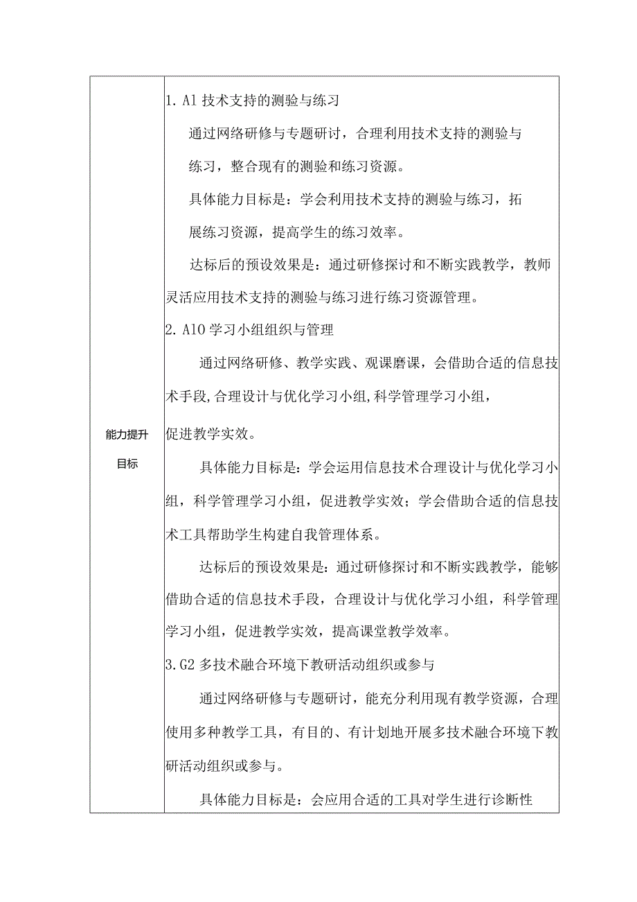 信息技术提升工程2.0教师信息技术应用能力提升计划（A1 A10 G2).docx_第2页