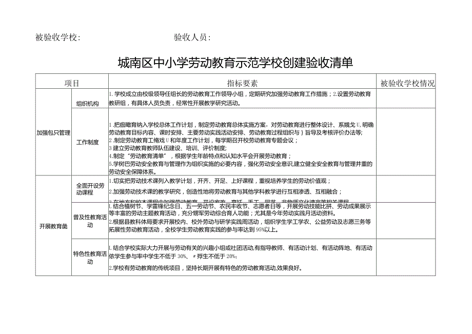 城南区中小学劳动教育示范学校创建验收清单（模板）.docx_第1页