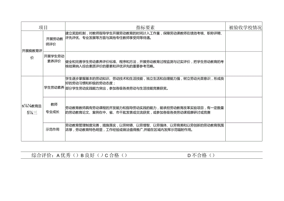 城南区中小学劳动教育示范学校创建验收清单（模板）.docx_第3页