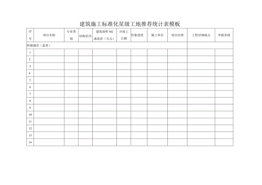 建筑施工标准化星级工地推荐统计表模板.docx_第1页