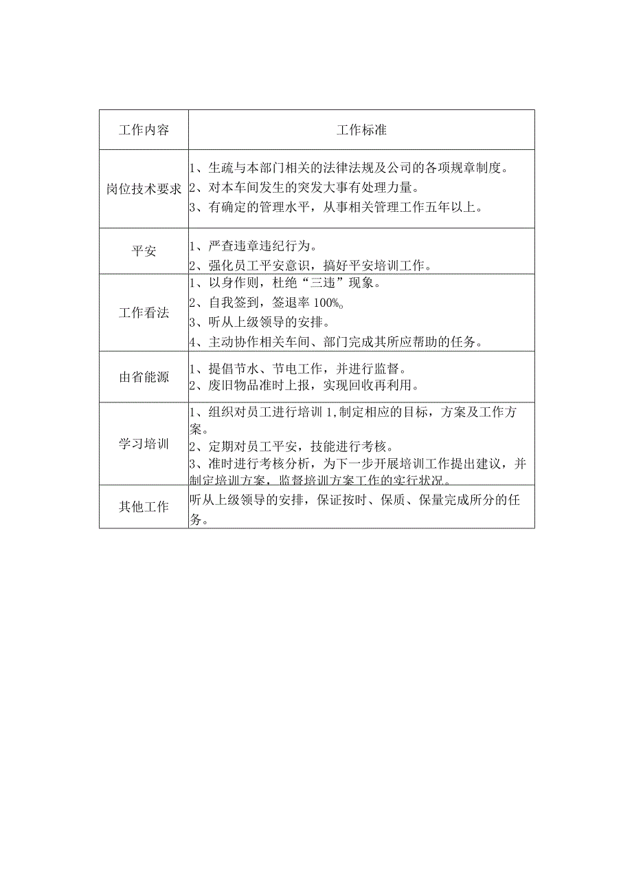 库管部各岗位指引库管部主任、库管员、入库员工作标准.docx_第1页