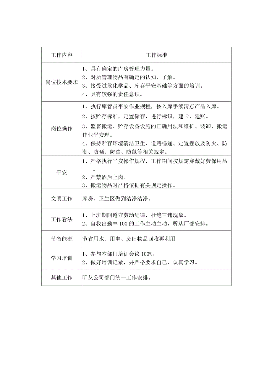 库管部各岗位指引库管部主任、库管员、入库员工作标准.docx_第2页