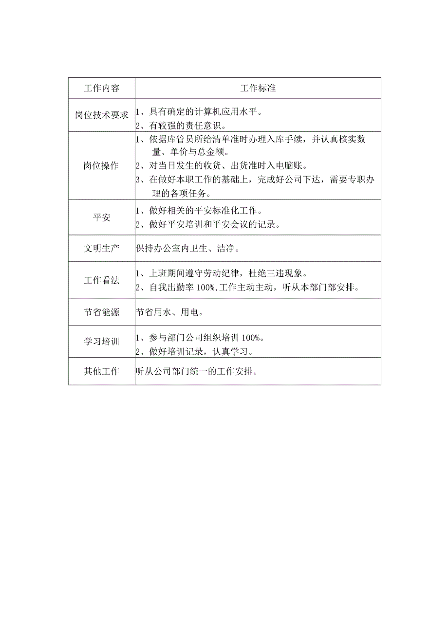 库管部各岗位指引库管部主任、库管员、入库员工作标准.docx_第3页