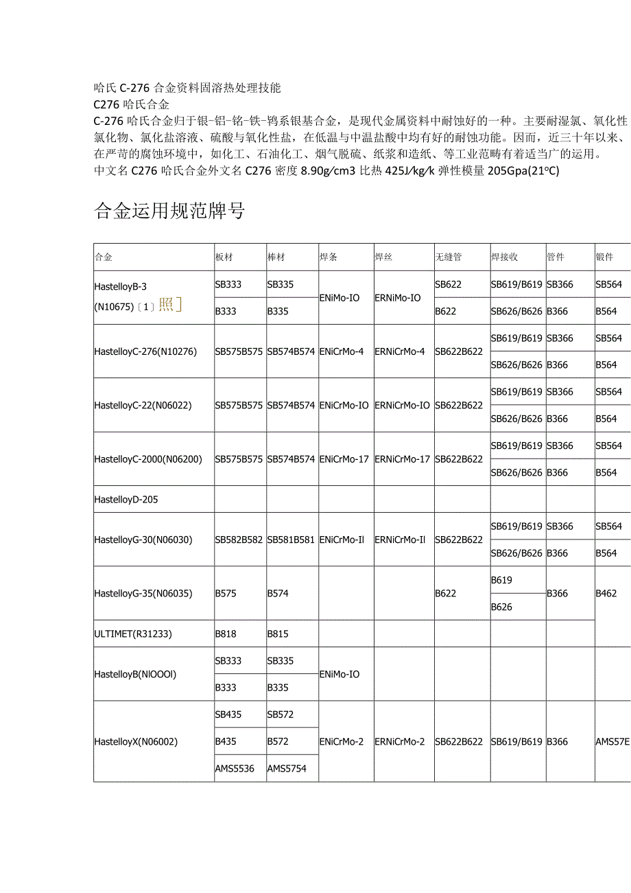 哈氏C-276合金资料固溶热处理技能.docx_第1页