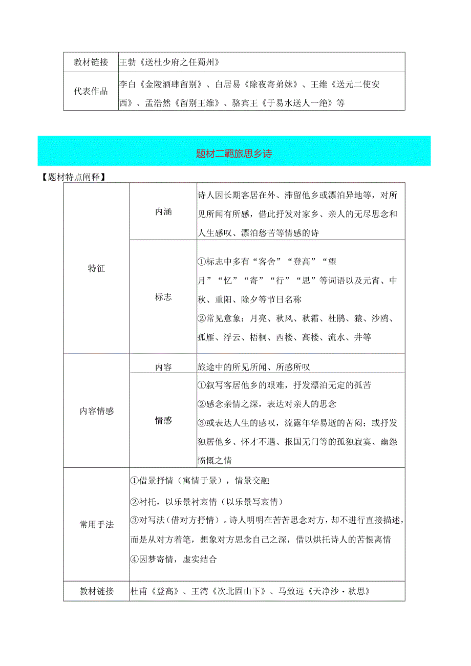 古代诗歌常见题材（解析版）.docx_第2页