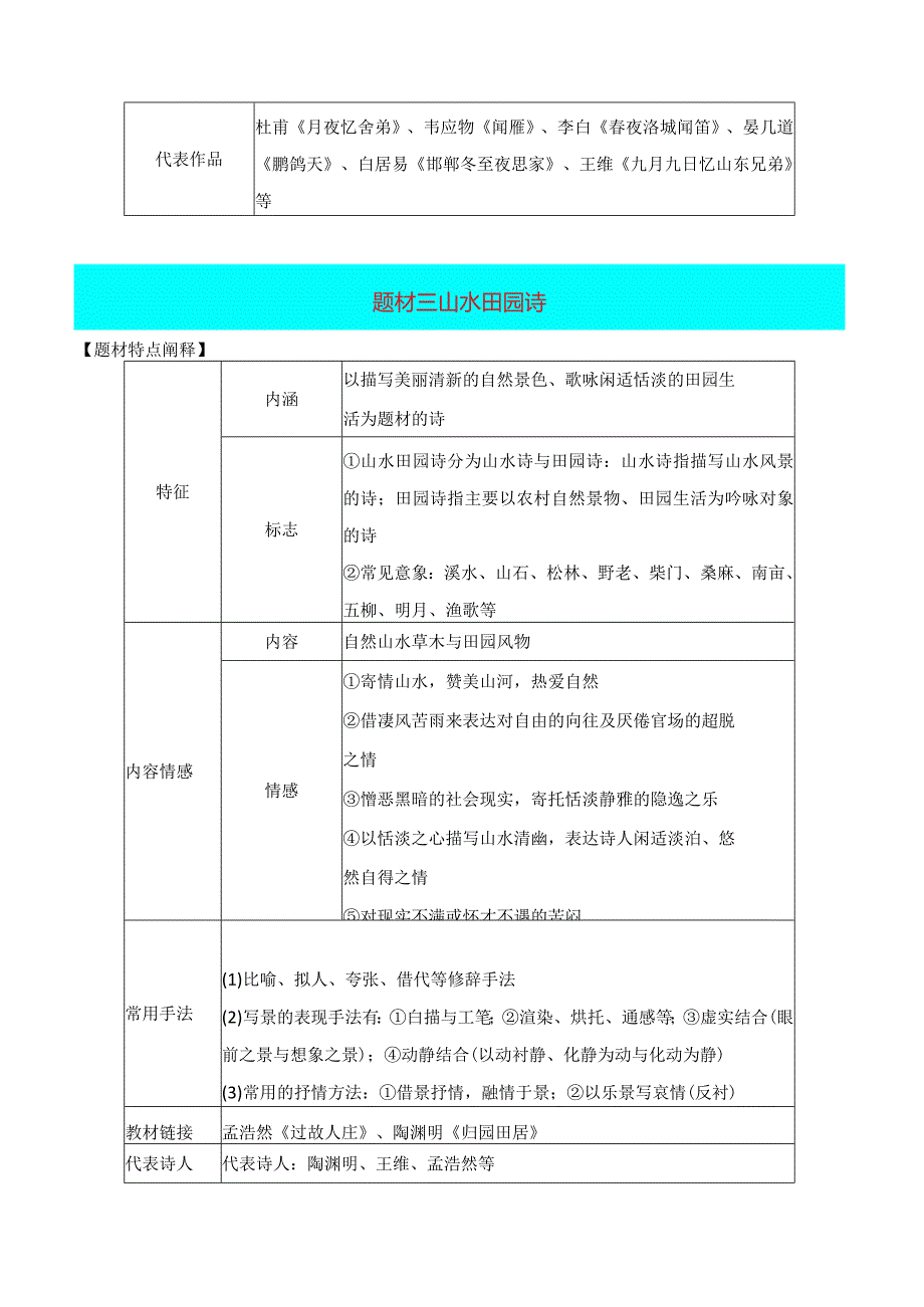 古代诗歌常见题材（解析版）.docx_第3页