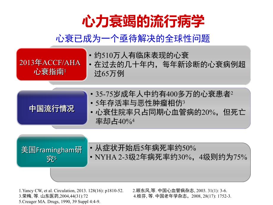 心肌的能量代谢治疗.ppt_第2页