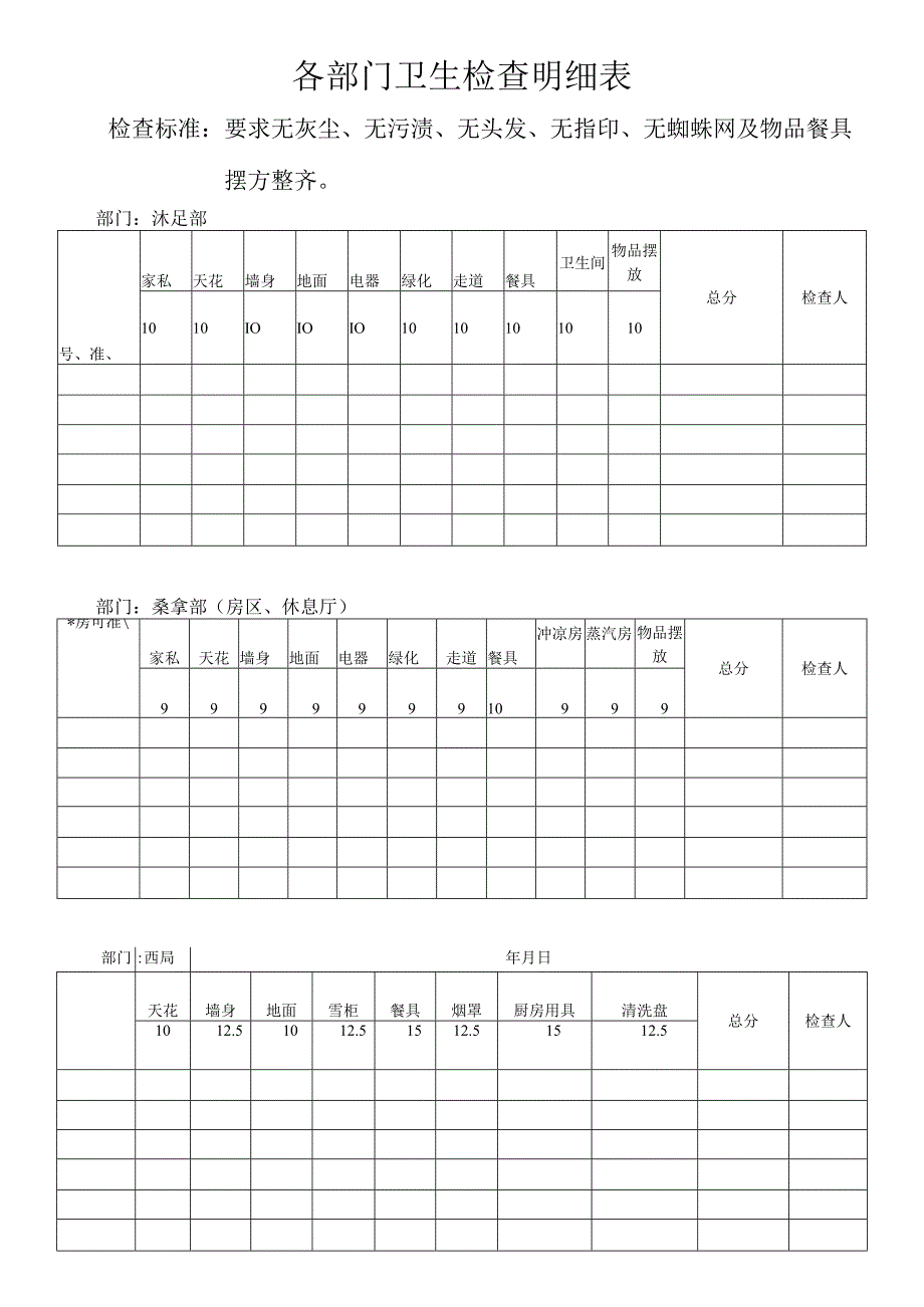 各部门卫生检查明细表.docx_第1页