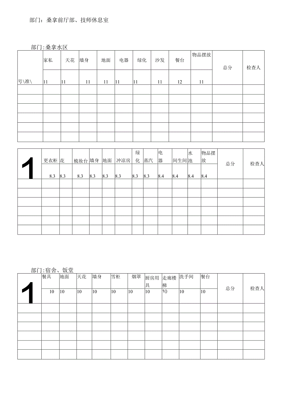 各部门卫生检查明细表.docx_第2页