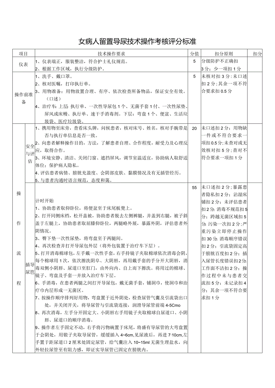 女病人留置导尿技术操作考核评分标准1-2-5-1.docx_第1页