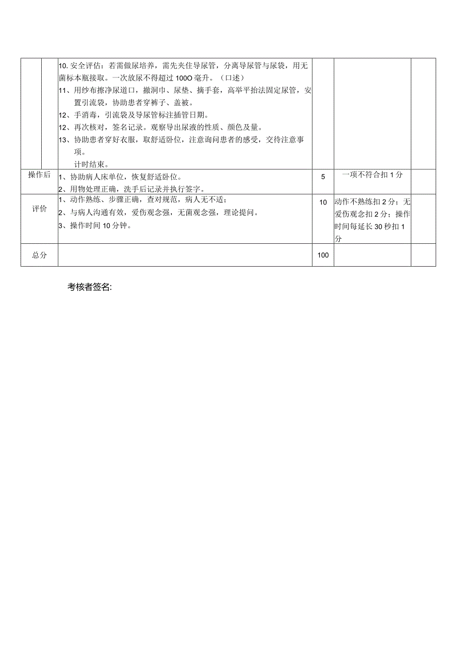 女病人留置导尿技术操作考核评分标准1-2-5-1.docx_第2页