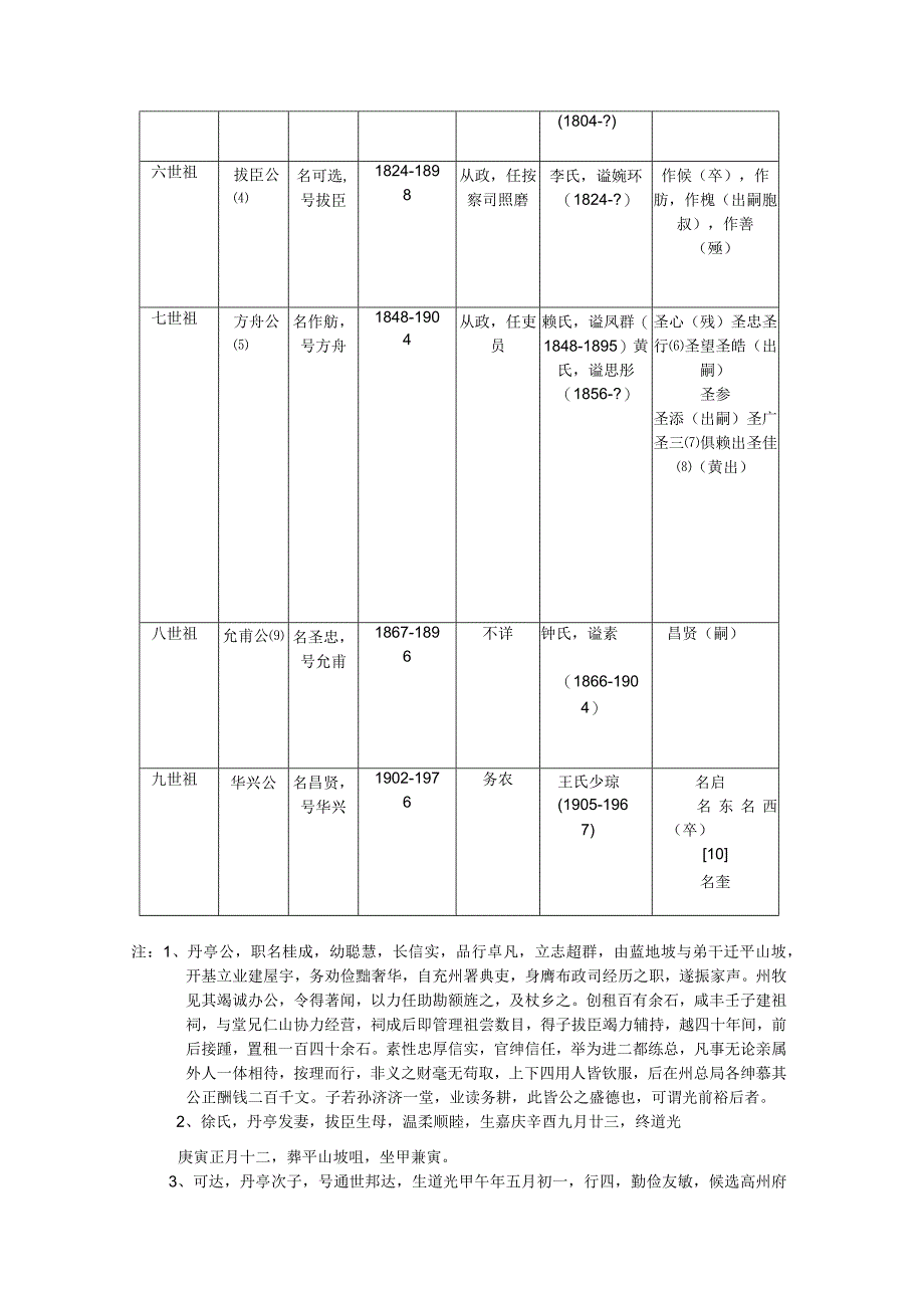 平山坡林氏华兴公世系（上卷）.docx_第2页